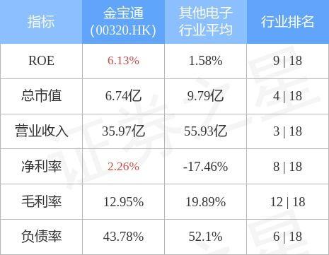 金宝通最新爆料信息,揭秘行业变革背后的秘密与机遇  第1张
